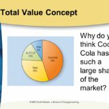 total value concept
