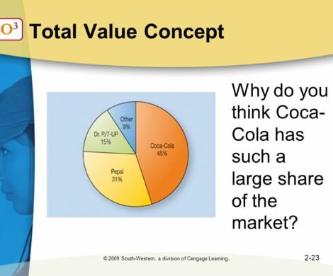 total value concept