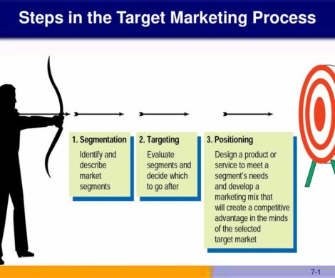 target marketing process